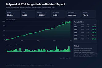 build and backtest a crypto quantitative trading bot