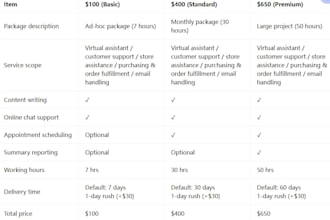 offer native chinese service and aftersales support