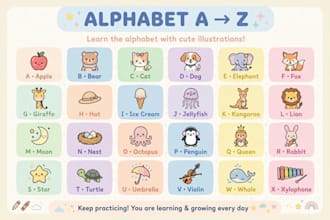 design educational posters, classroom decor and kids learning charts