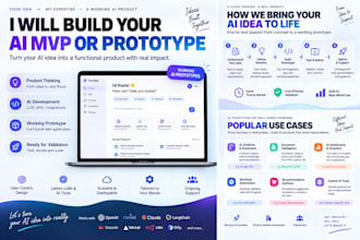build a working ai mvp or prototype for your product idea