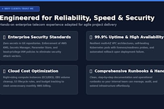 build your devops pipeline using docker kubernetes and aws azure