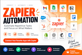 automate your business workflow with zapier