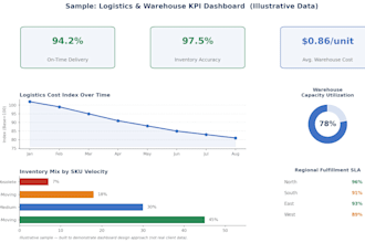 create tools and dashboards in excel for better visualization