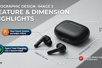 design amazon product infographic images
