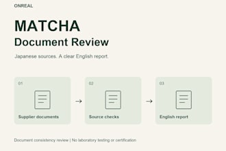 review your japanese matcha supplier documents and five claims