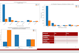 design a powerpoint presentation and canva slides