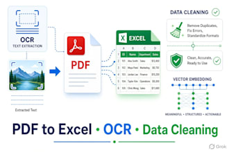 do data automation, cleaning, analyzing
