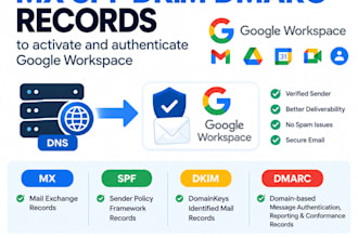 configure mx spf dkim dmarc records to activate and authenticate google workspac