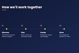 do content creation plan