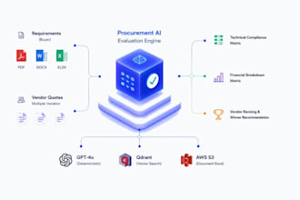 build a custom rag chatbot using python