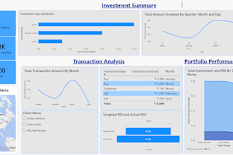 create an interactive power bi dashboard