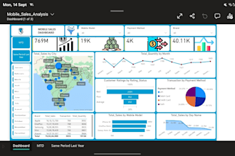 create an interactive power bi dashboard and report