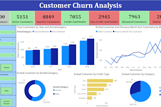 design modern power bi dashboards and fix dax measures