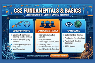 cs2 basicscomplete guide for beginners
