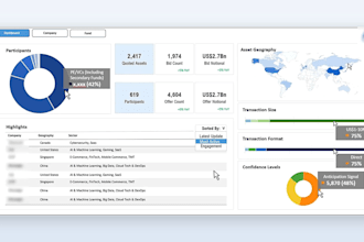 do a dashboard in tableau