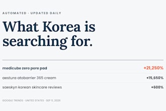 build a korea market trend report on what US buyers search for