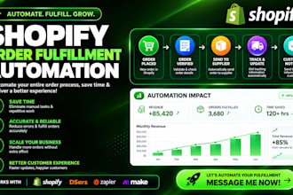 build n8n shopify automation, n8n workflow, automation, n8n shopify workflow