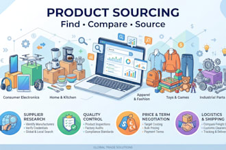 research and source reliable suppliers for your products