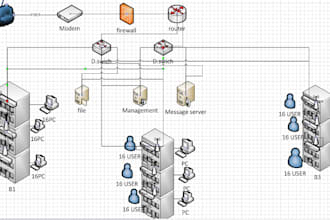 create your network design and proposal