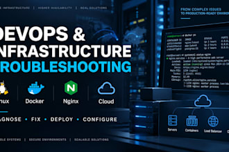 troubleshoot linux server, docker, nginx and cloud issues