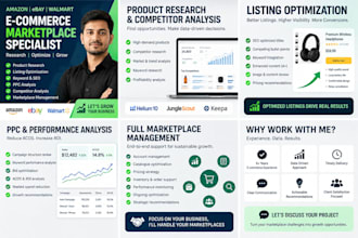 manage and optimize your amazon, ebay and walmart store