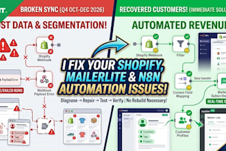 fix shopify mailerlite sync, n8n workflow errors and automation issues