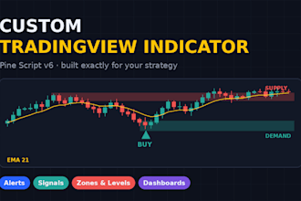 create a custom tradingview indicator in pine script v6