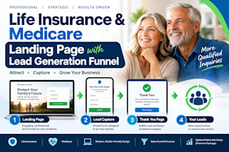 life insurance and medicare landing page with lead generation funnel