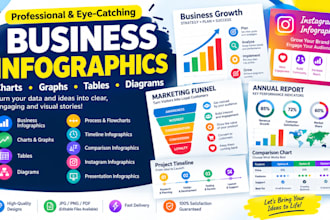 design business infographics, charts, graphs, tables and diagrams
