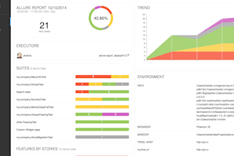 make your app , website , software bug free