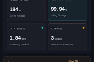 build frontend web layouts,fix UI bugs,create interactive dashboards