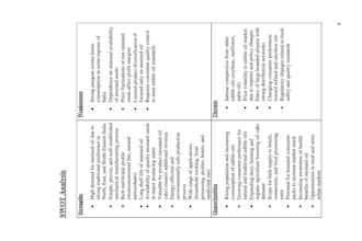 do financial analysis, prepare project report, cma and projections