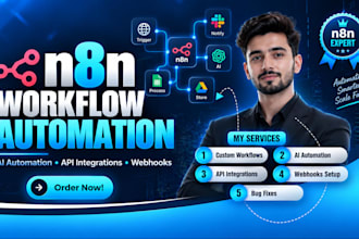n8n workflow automation, n8n ai automation, n8n workflow