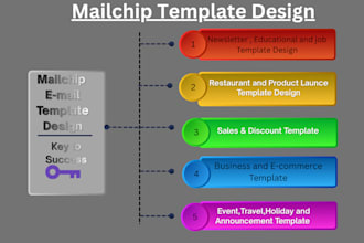 professional email template design