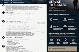 make a tailored resume for you at a unbeatable price