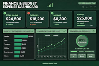 create finance budget and expense tracker dashboard in excel