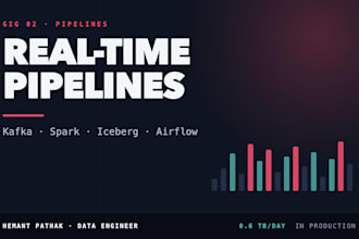 build real time data pipelines with apache kafka, spark and aws