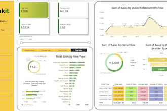 clean data and create dashboard