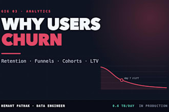 build retention, churn and funnel analytics dashboards for your app