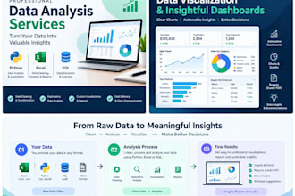 do data analysis using python,excel and sql