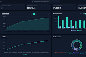 build dynamic react dashboard and admin panel using nextjs