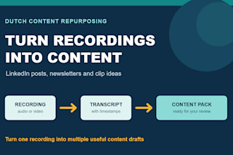 repurpose your dutch podcast into linkedin posts and a newsletter