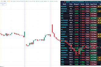 create custom pine script indicators and strategies