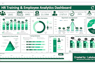 do data analysis and visualization using python, excel, and sql