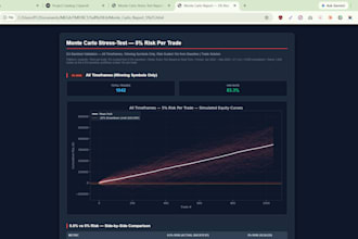 do full ea development with backtest report