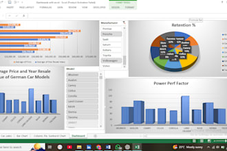 create visualizations that tells an insightful story