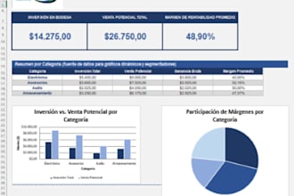 diseñaré tu dashboard en excel