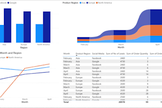 clean your data and build an interactive power bi dashboard