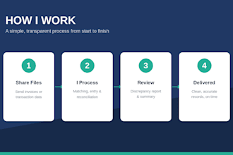 do invoice processing, data entry, and bookkeeping