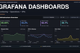create a professional grafana dashboard for your data